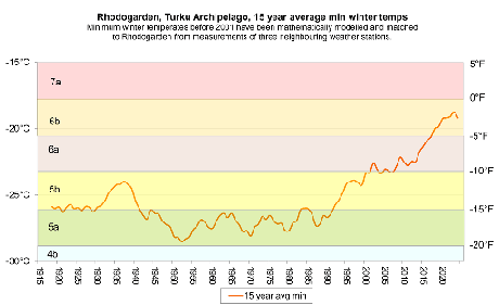 15-year_avg_min_Rhodogarden_on_USDA_chart_1024px Warming climate has been dramatic in recent decades and the USDA Zone has changed from 5a past 5b and 6a toward 6b. The official definition of the USDA Zones is...